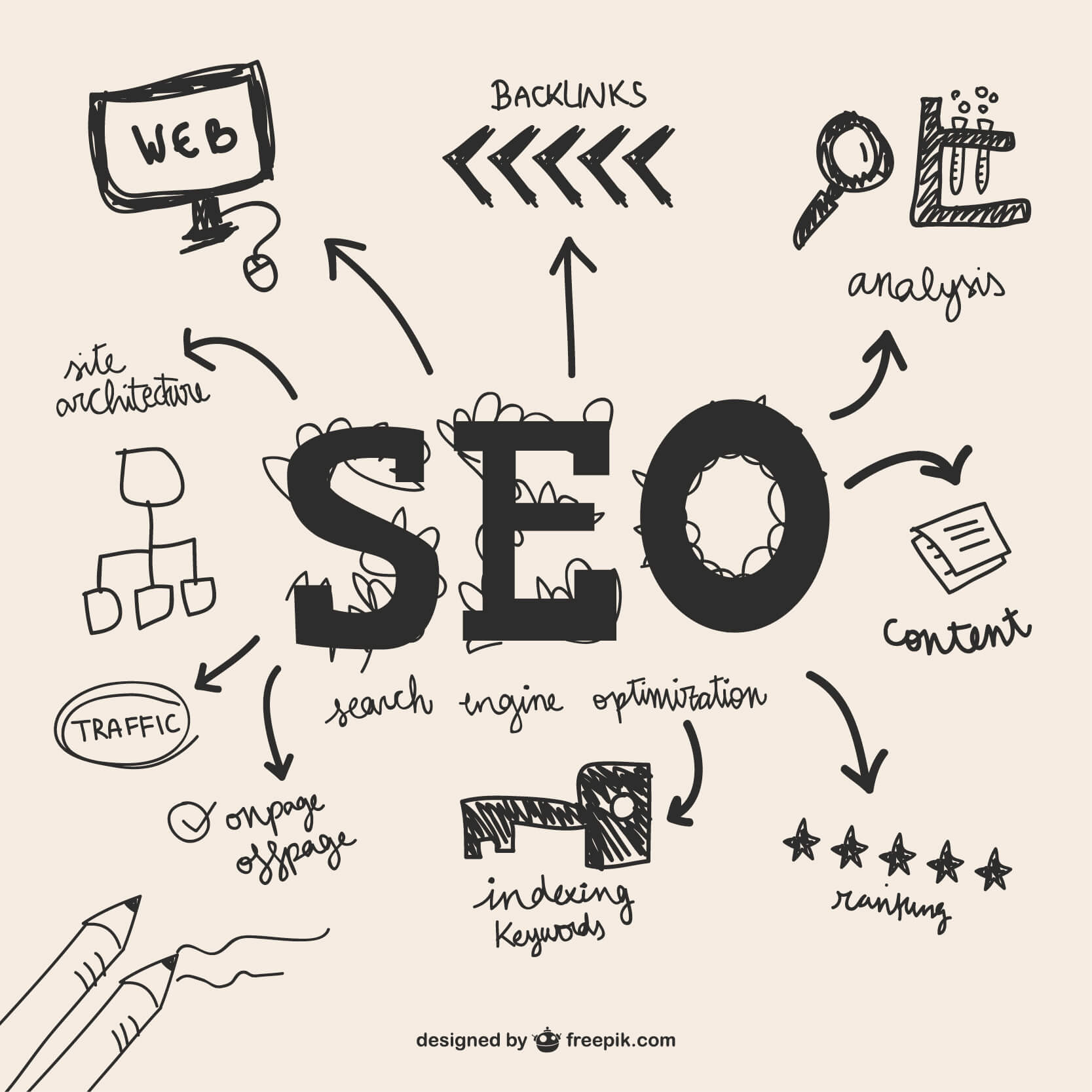SEO - Optimierung